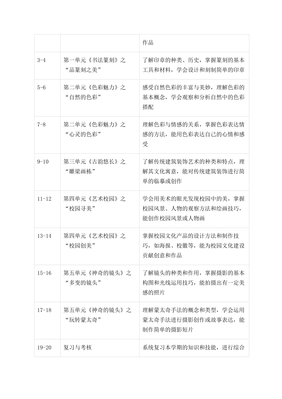 七年级初一美术教学计划_第3页