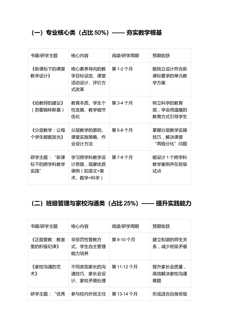 教师个人读书研学计划(202X学年)_第2页