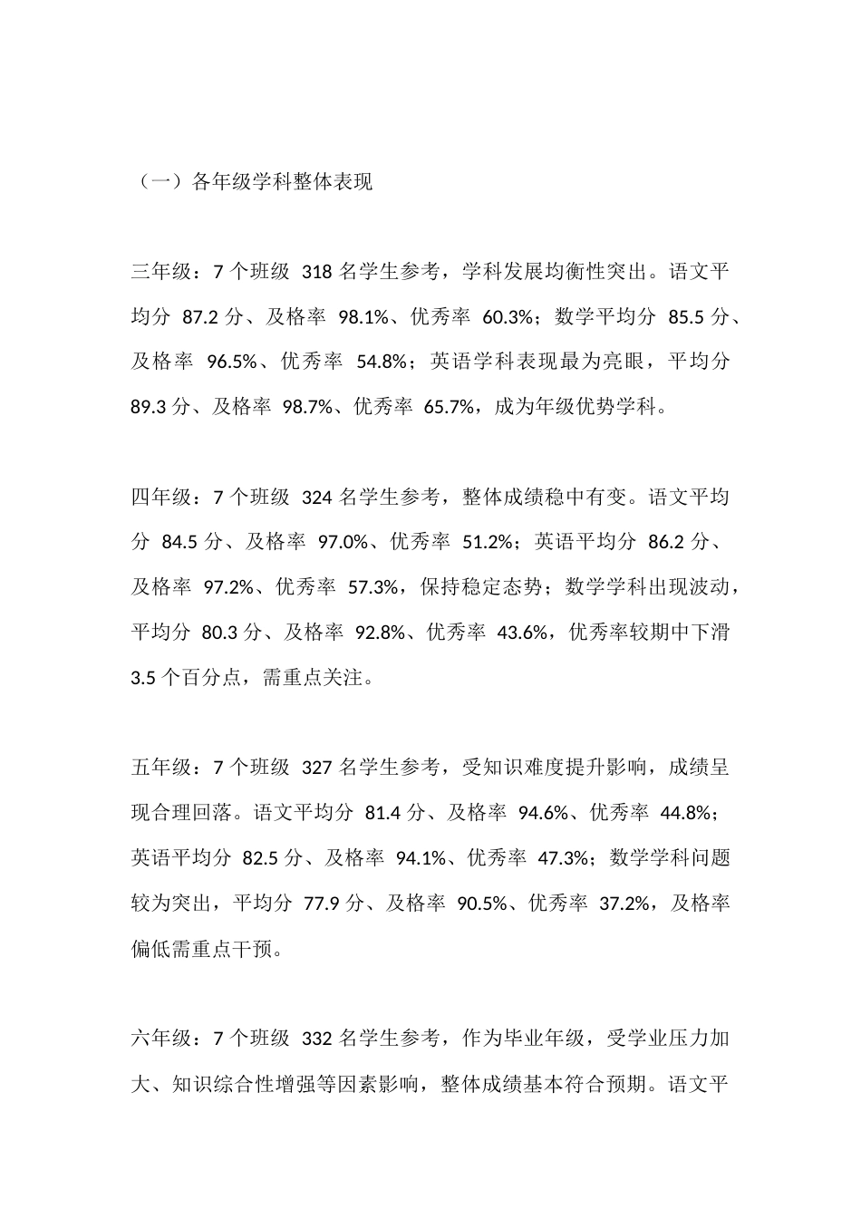 学校2025秋季学期期末教学质量分析报告_第2页
