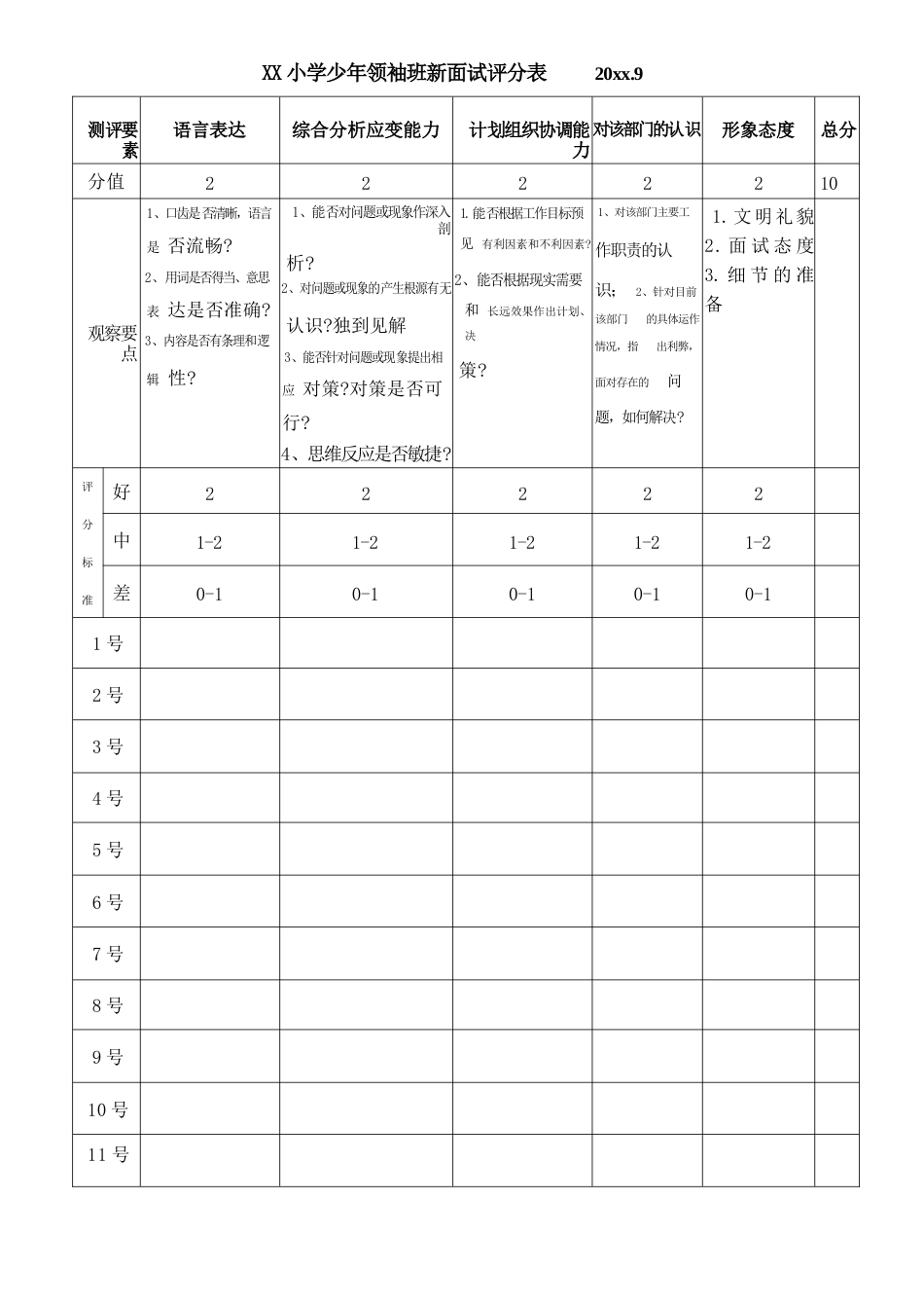 面试评分表(学生会)_第1页