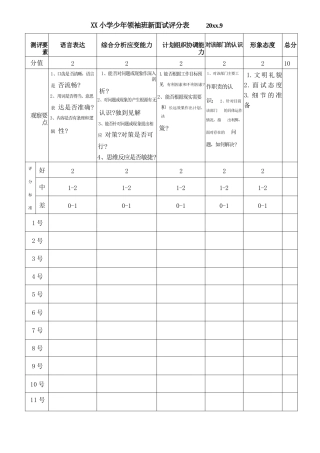 面试评分表(学生会)