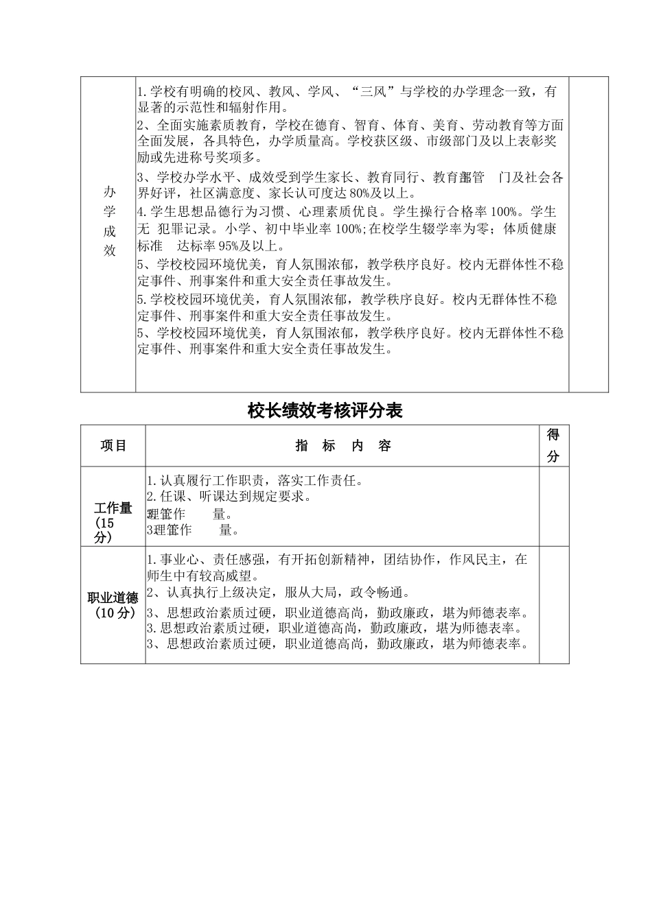 学校绩效考核评分表_第2页