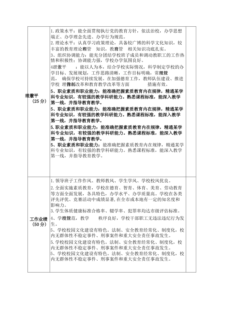 学校绩效考核评分表_第3页