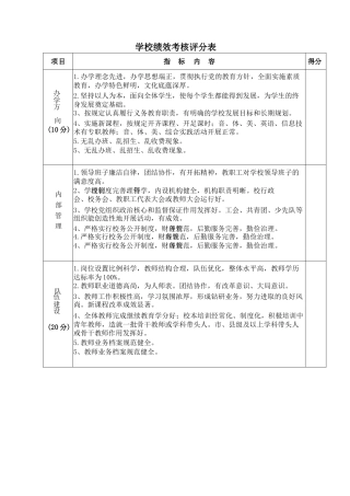 学校绩效考核评分表