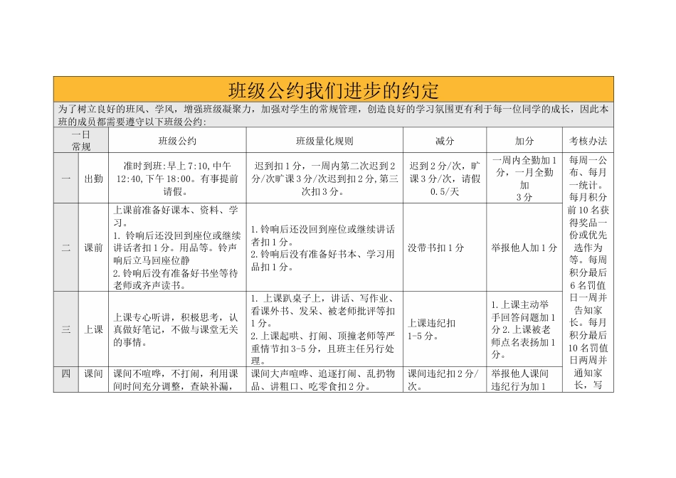 班级公约我们进步的约定_第1页