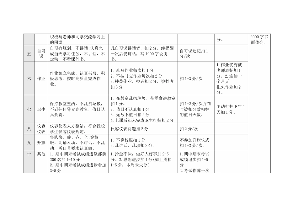 班级公约我们进步的约定_第2页