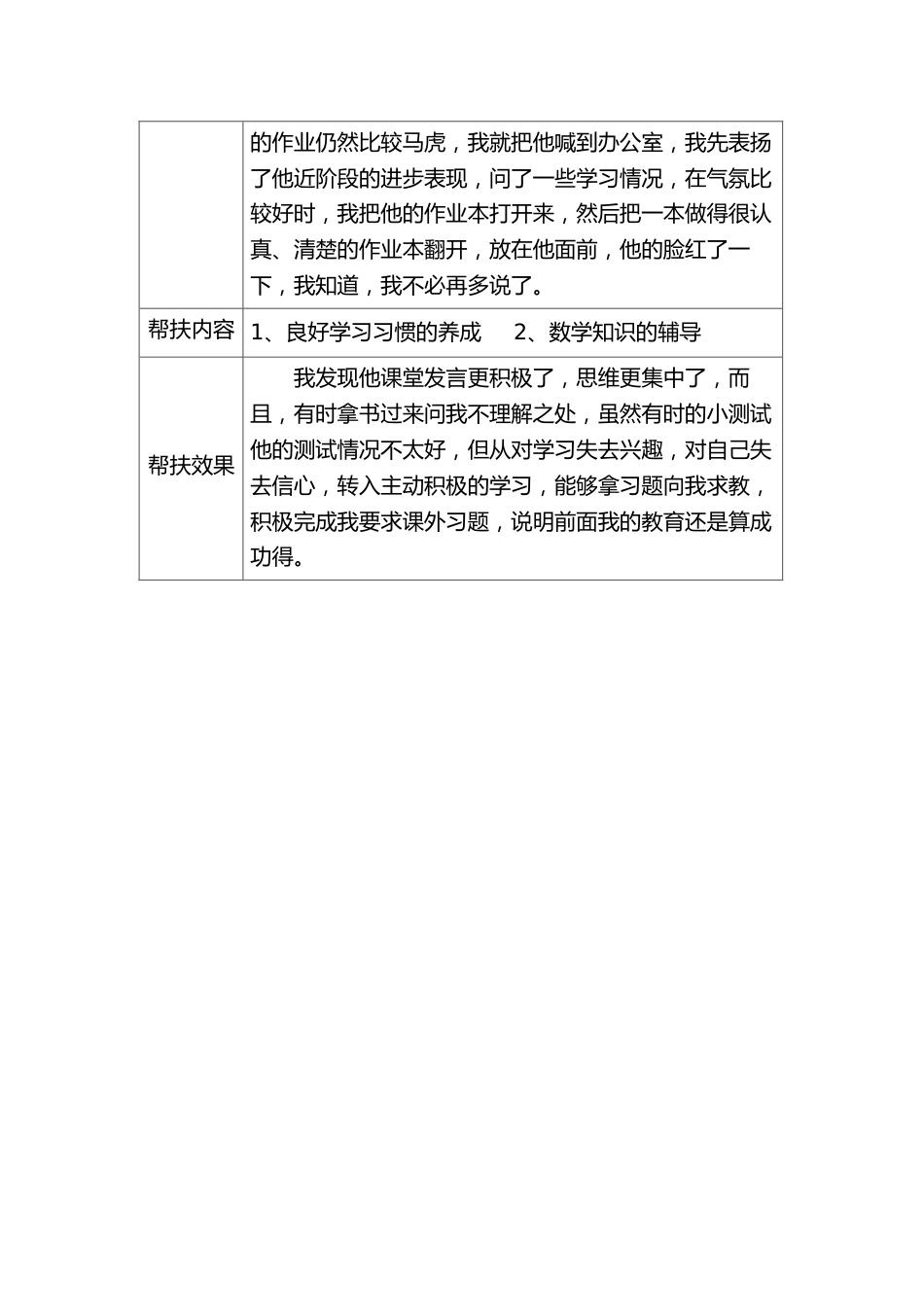 学校学困生帮扶记录表汇编(全年带内容模板)_第2页