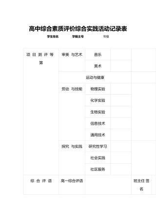 高中综合素质评价综合实践活动记录表