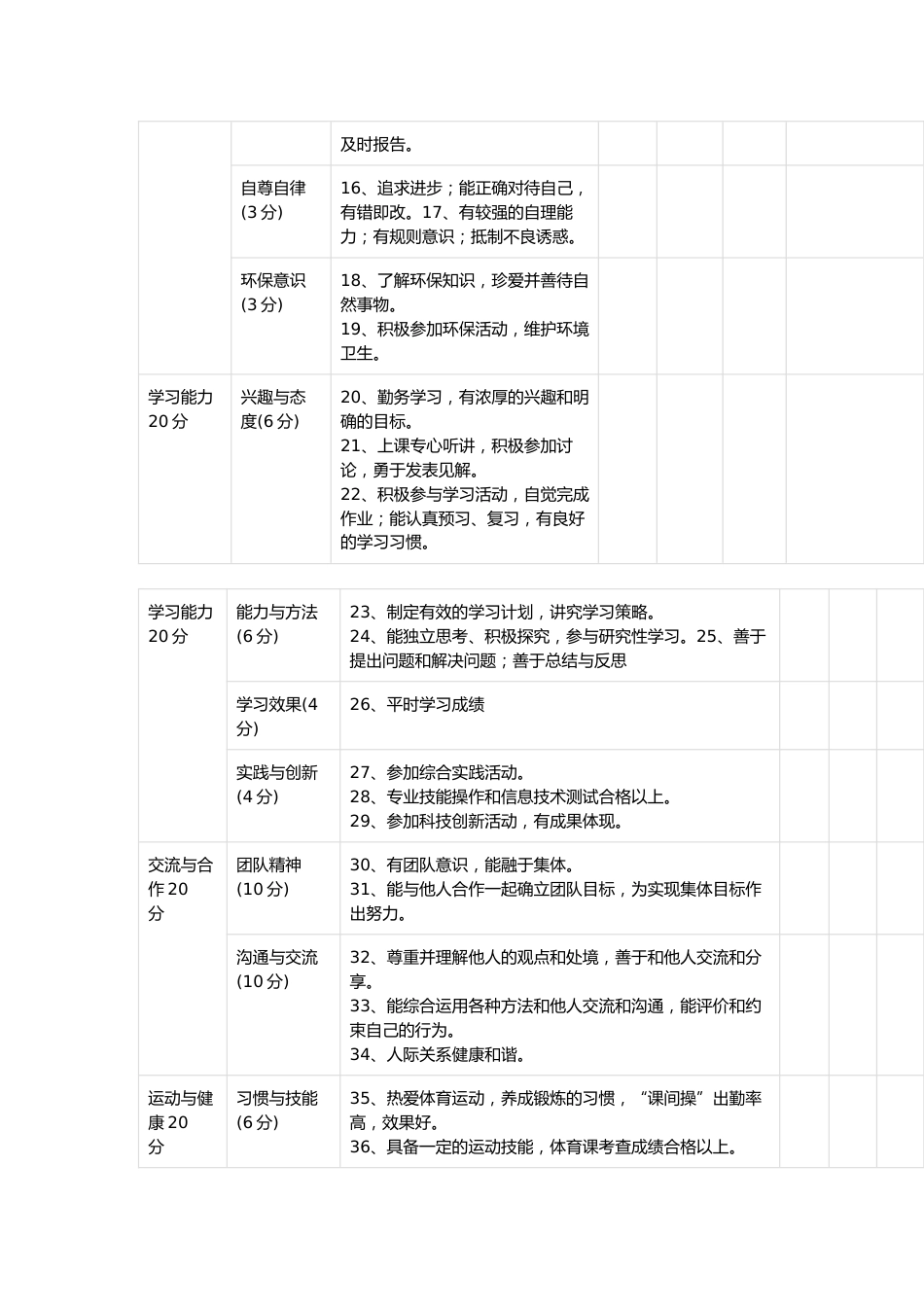 xx教育学生综合素质评价记录表_第2页