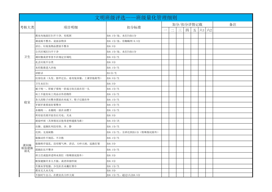 文明班级量化细则_第1页