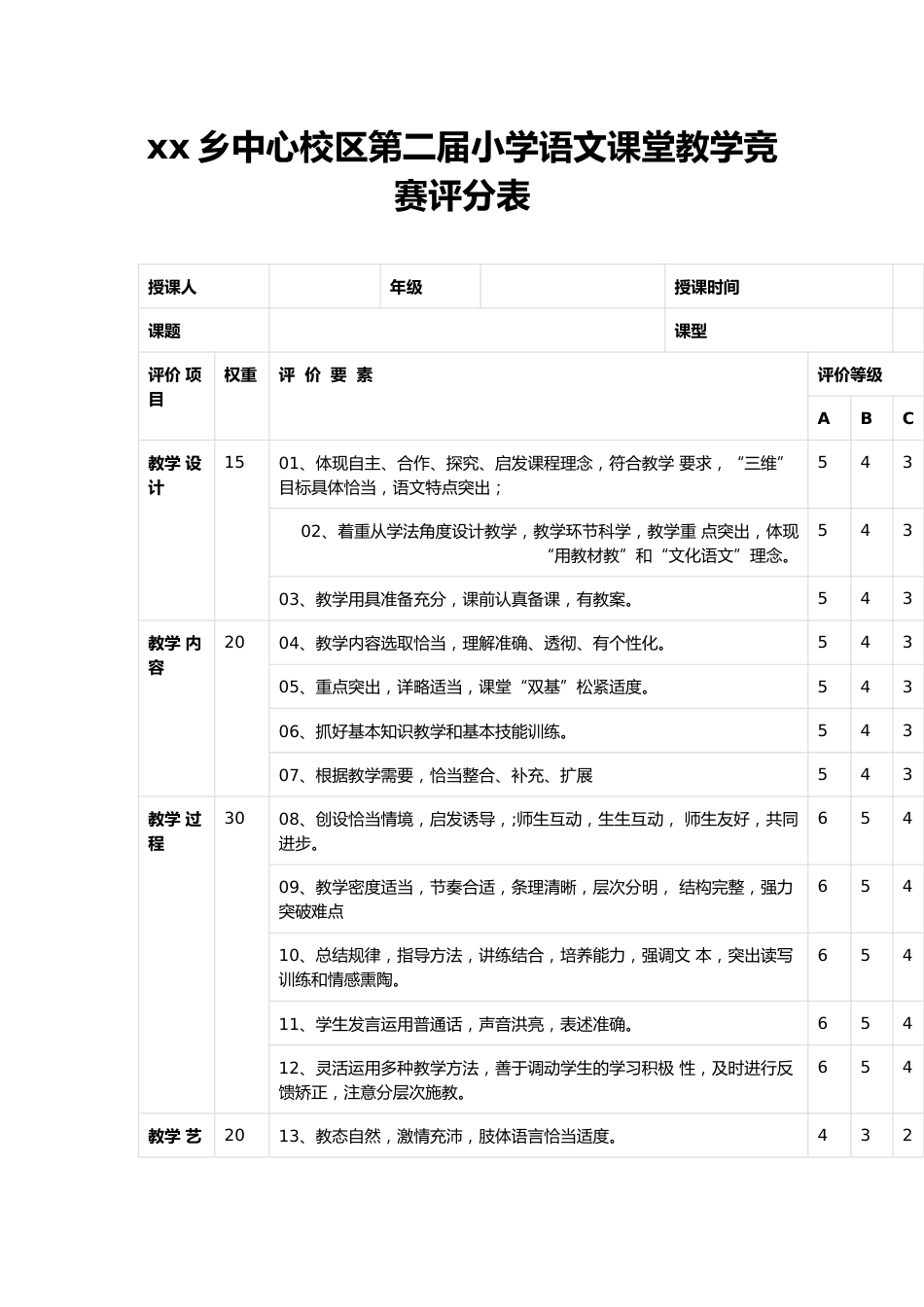 xx乡中心校区第二届小学语文课堂教学竞赛评分表_第1页