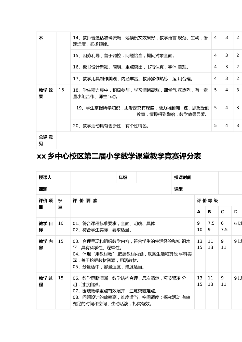 xx乡中心校区第二届小学语文课堂教学竞赛评分表_第2页