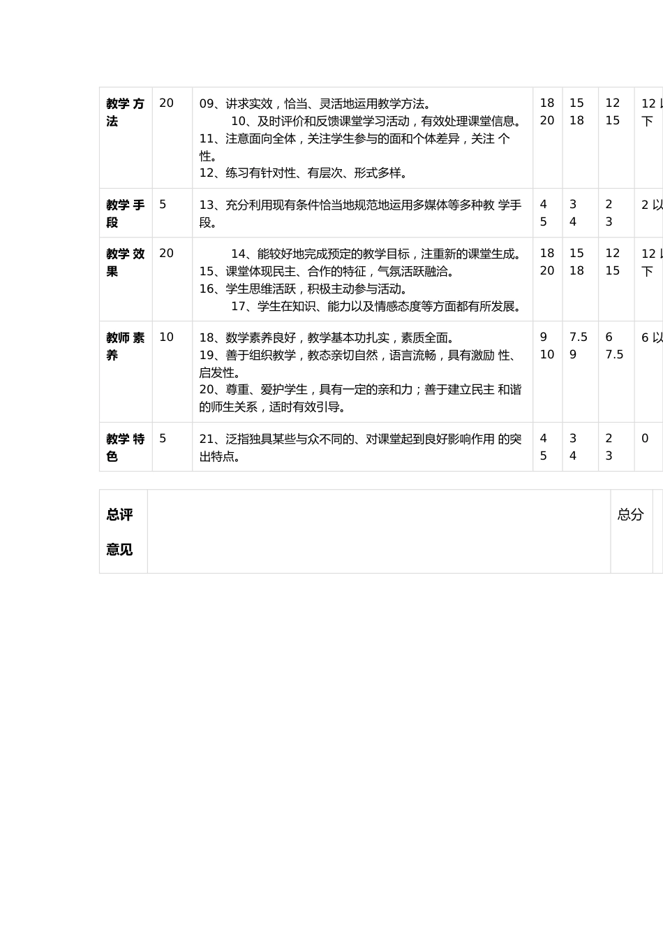 xx乡中心校区第二届小学语文课堂教学竞赛评分表_第3页