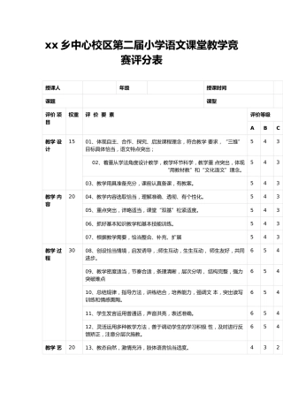 xx乡中心校区第二届小学语文课堂教学竞赛评分表