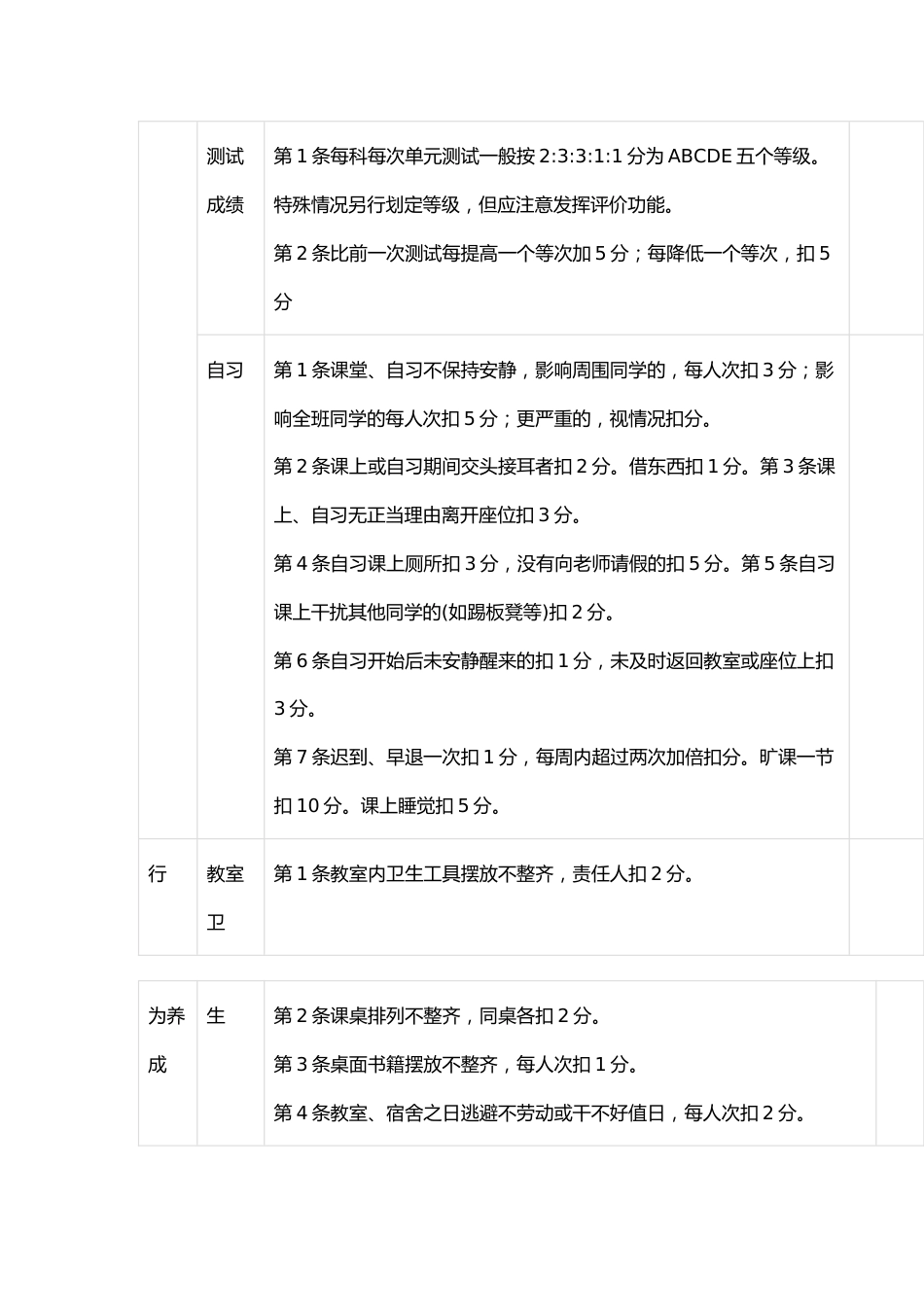 XX市实验中学学生综合素质评价日常评价表_第2页