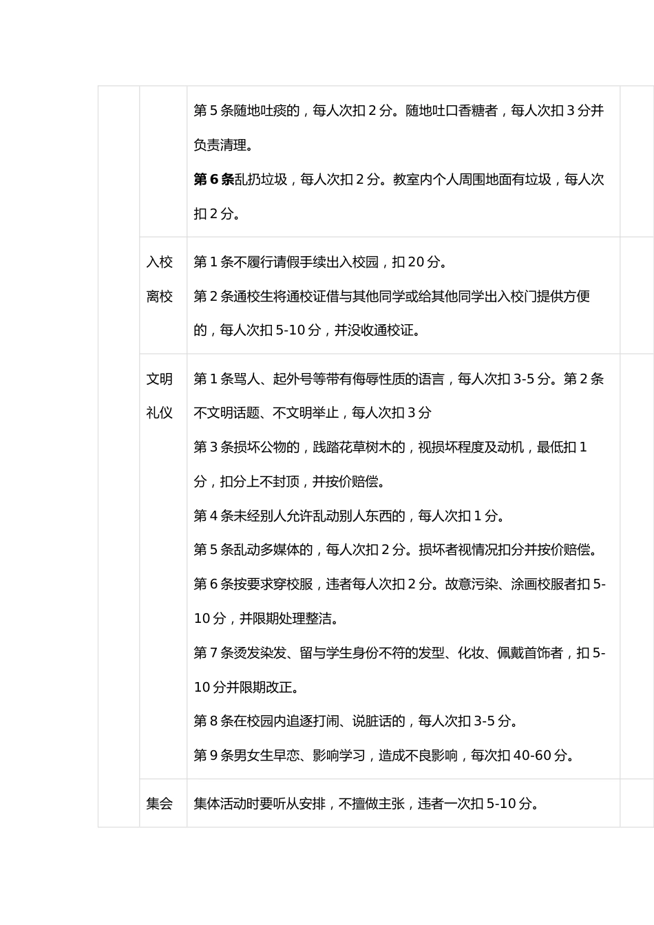 XX市实验中学学生综合素质评价日常评价表_第3页