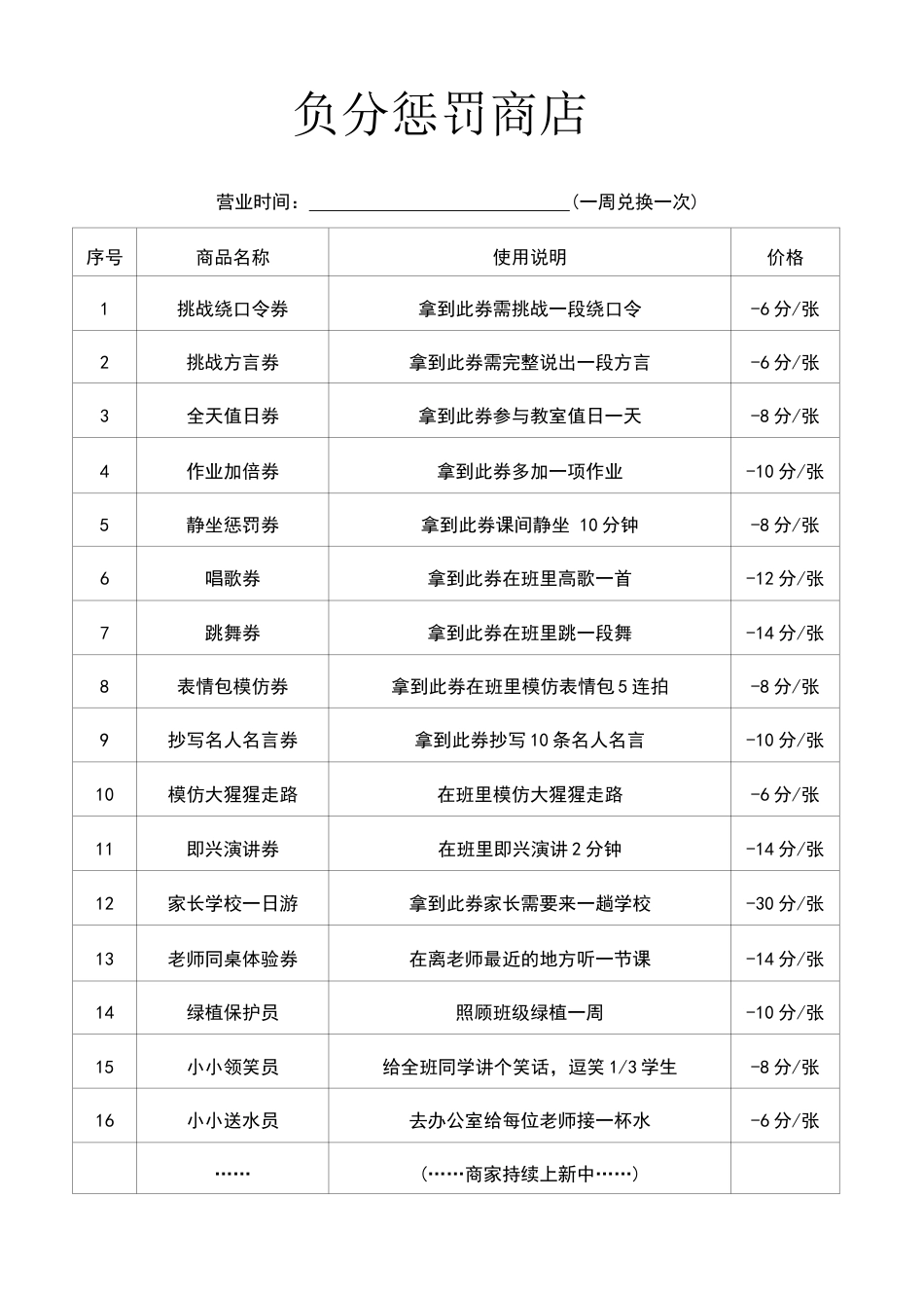 负分惩罚商店_第1页