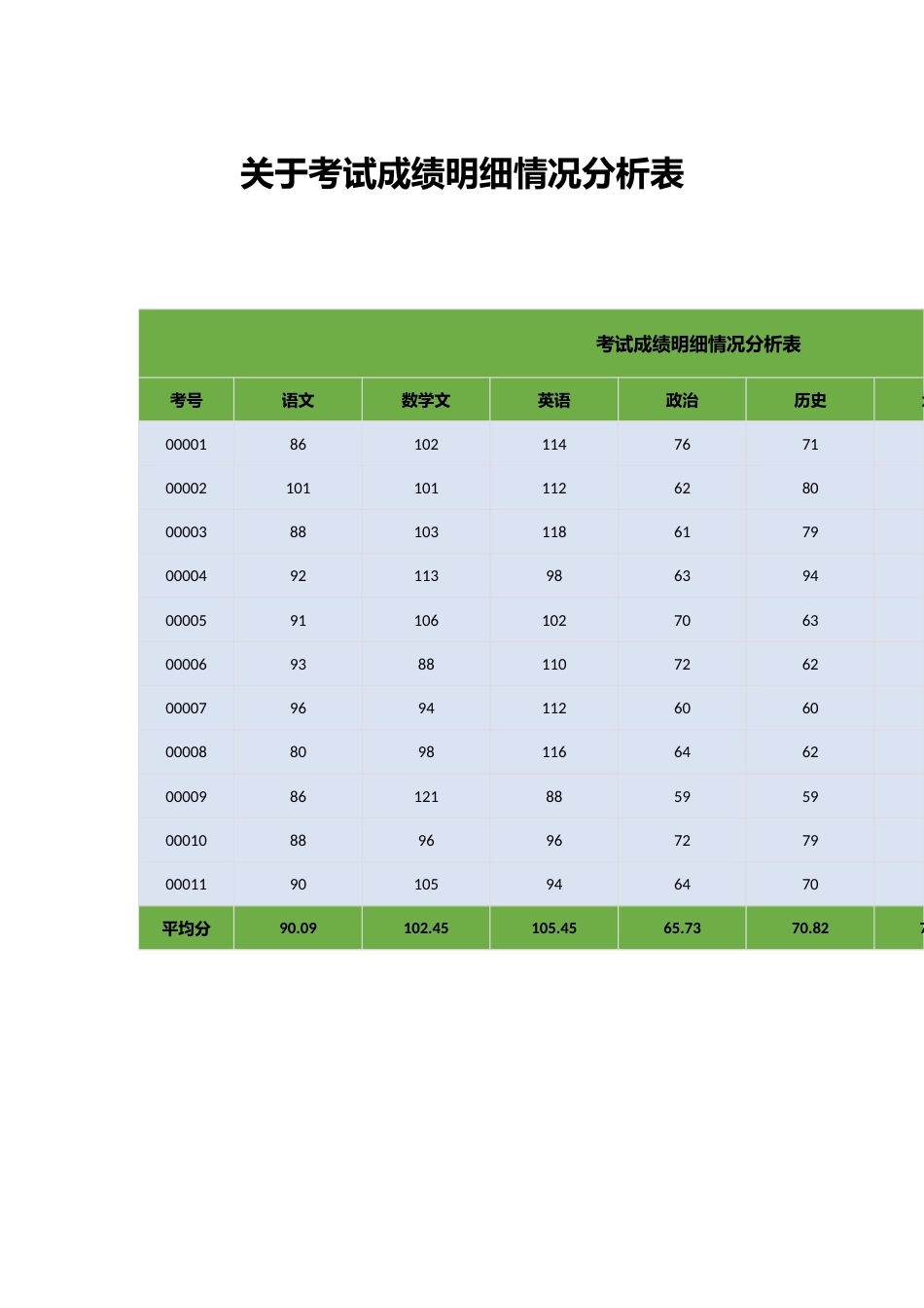 关于考试成绩明细情况分析表_第1页
