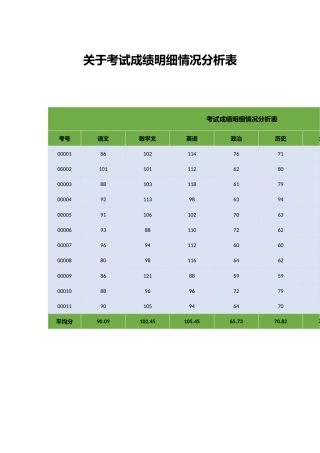 关于考试成绩明细情况分析表