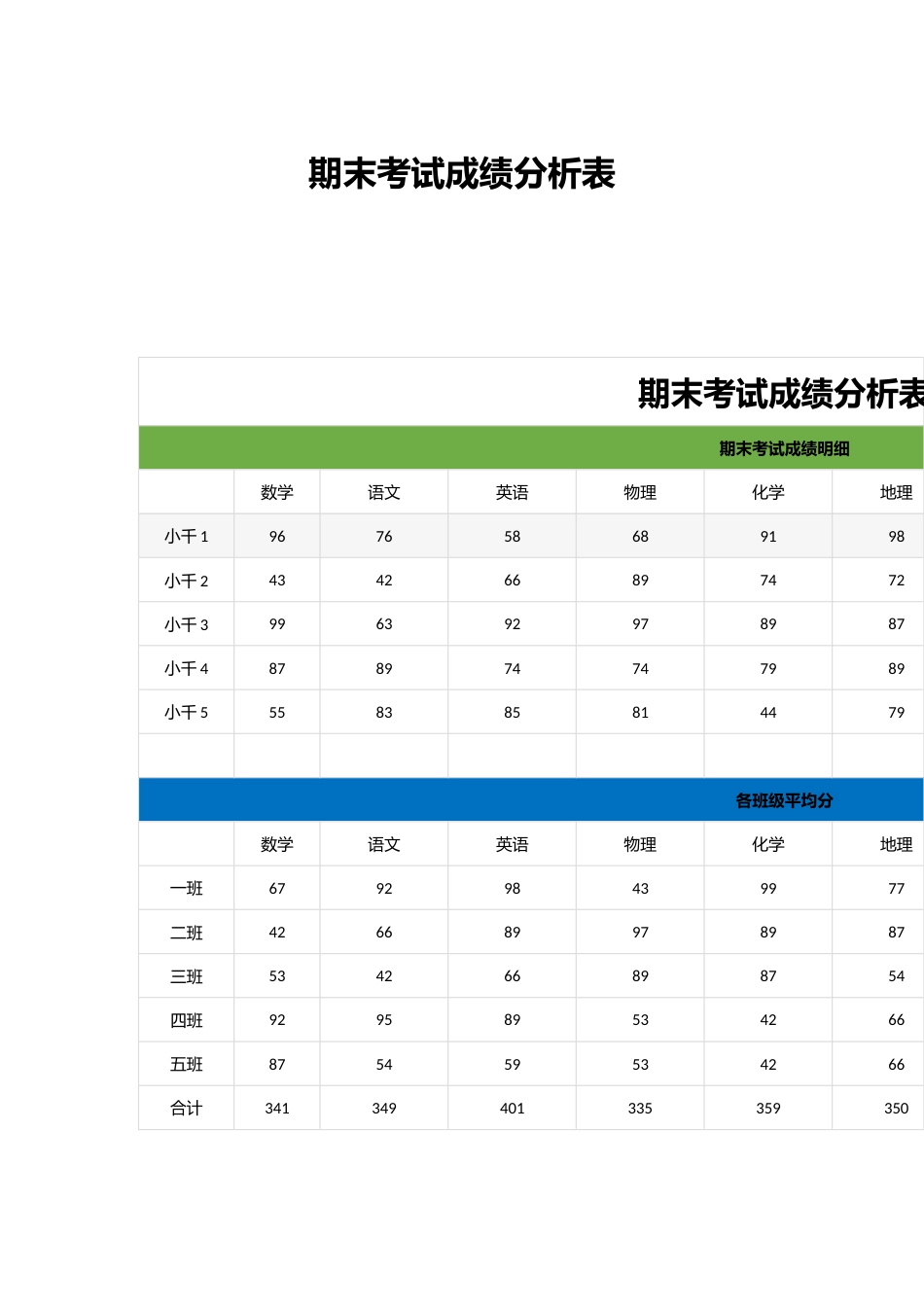 期末考试成绩分析表_第1页