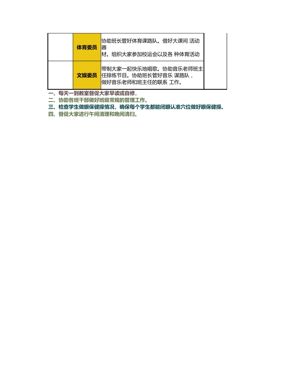 29.班干部职责表_第2页