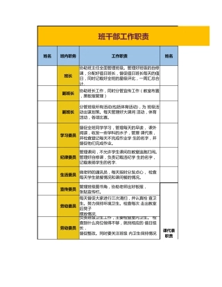 29.班干部职责表