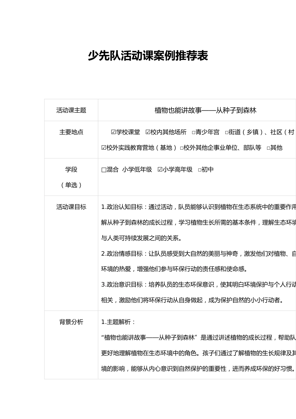 少先队活动课案例推荐表_第1页