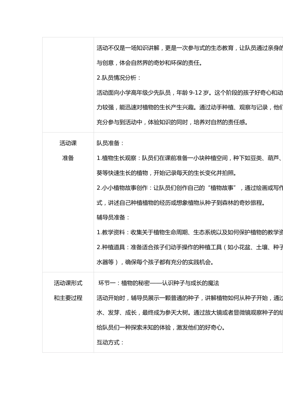少先队活动课案例推荐表_第2页