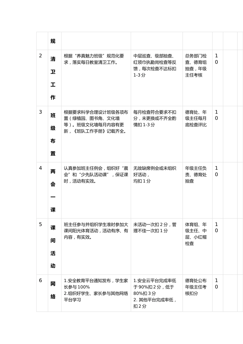 班级常规管理(班主任)月考核表_第2页