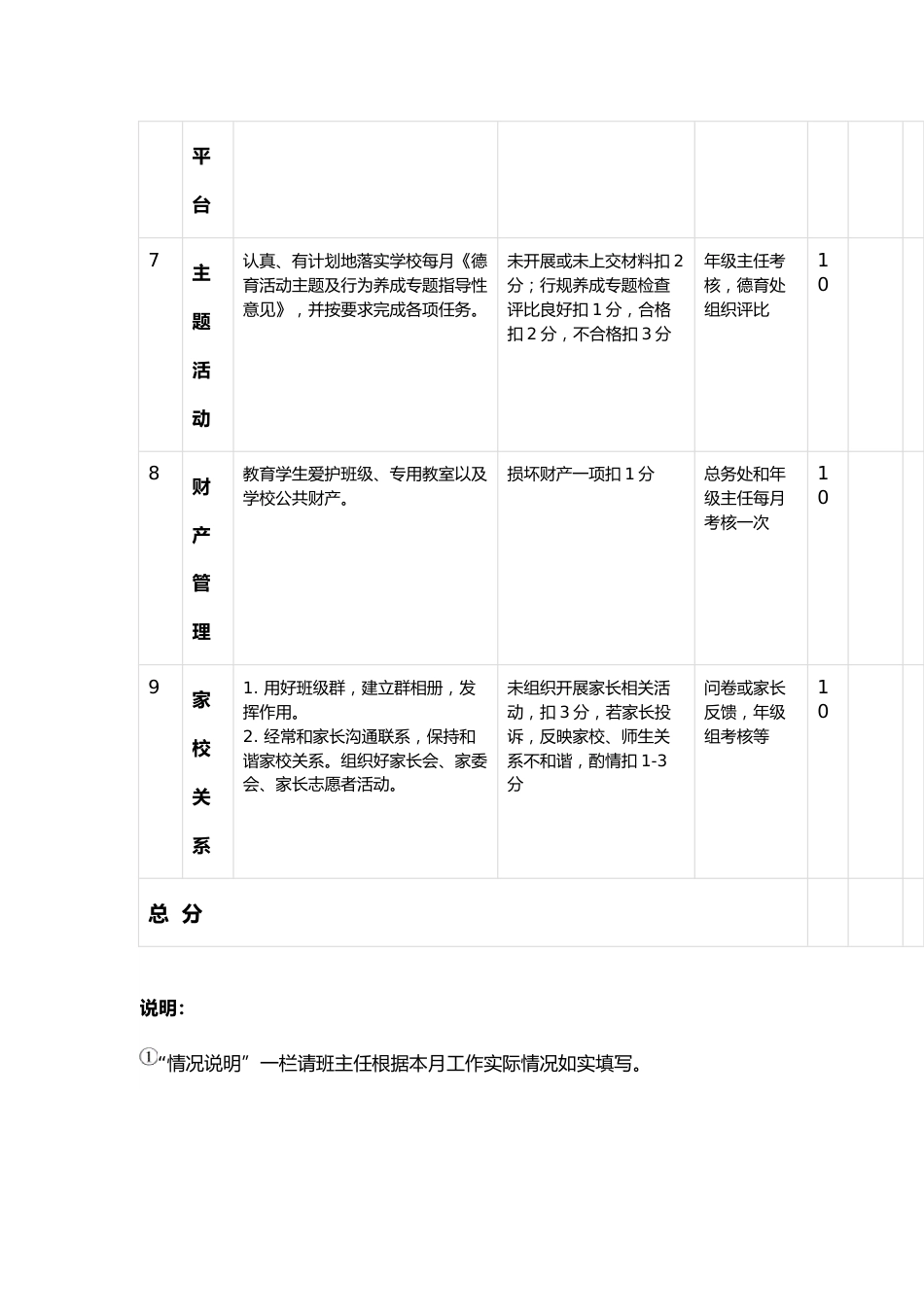 班级常规管理(班主任)月考核表_第3页