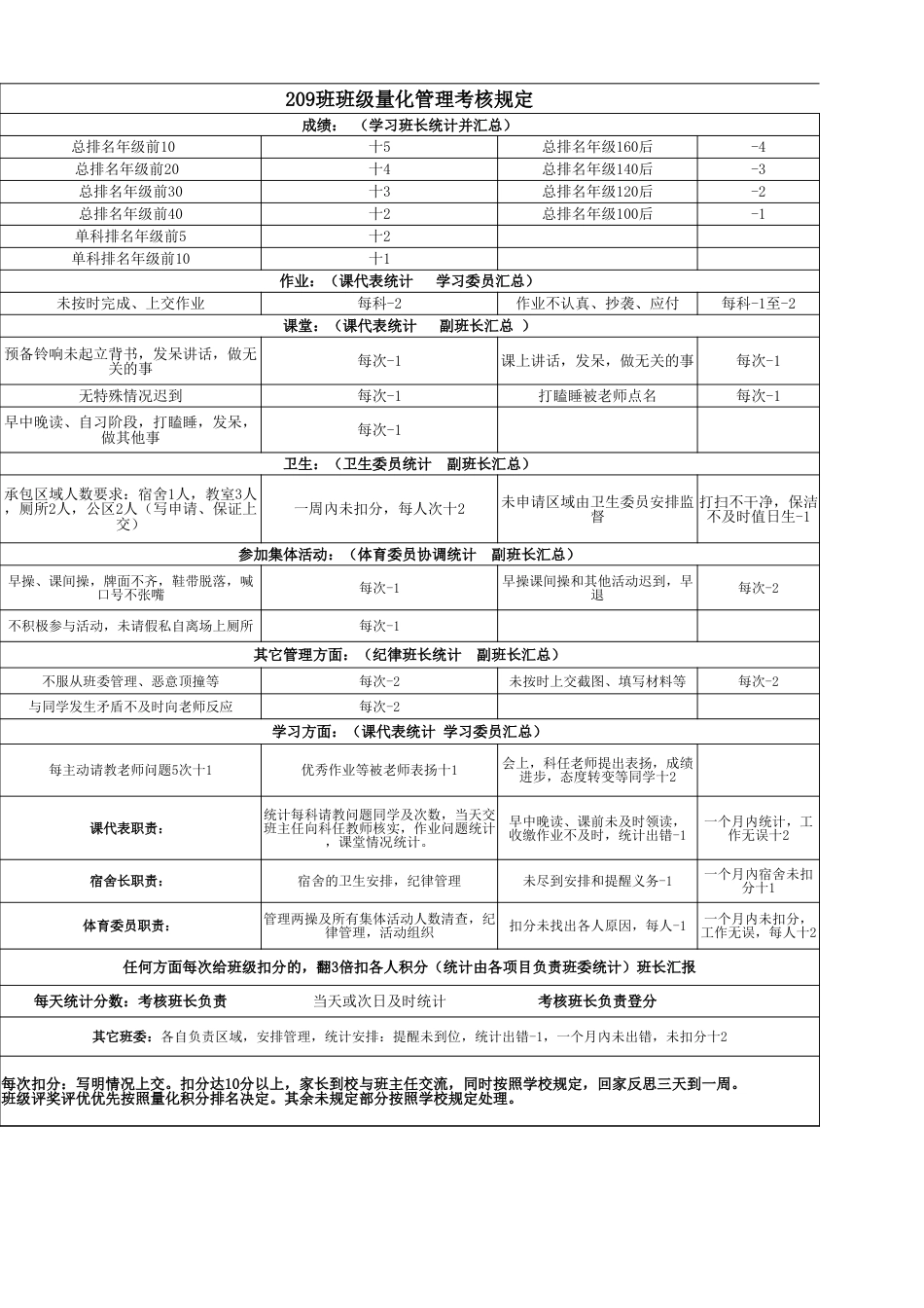 班级管理积分制度_第1页