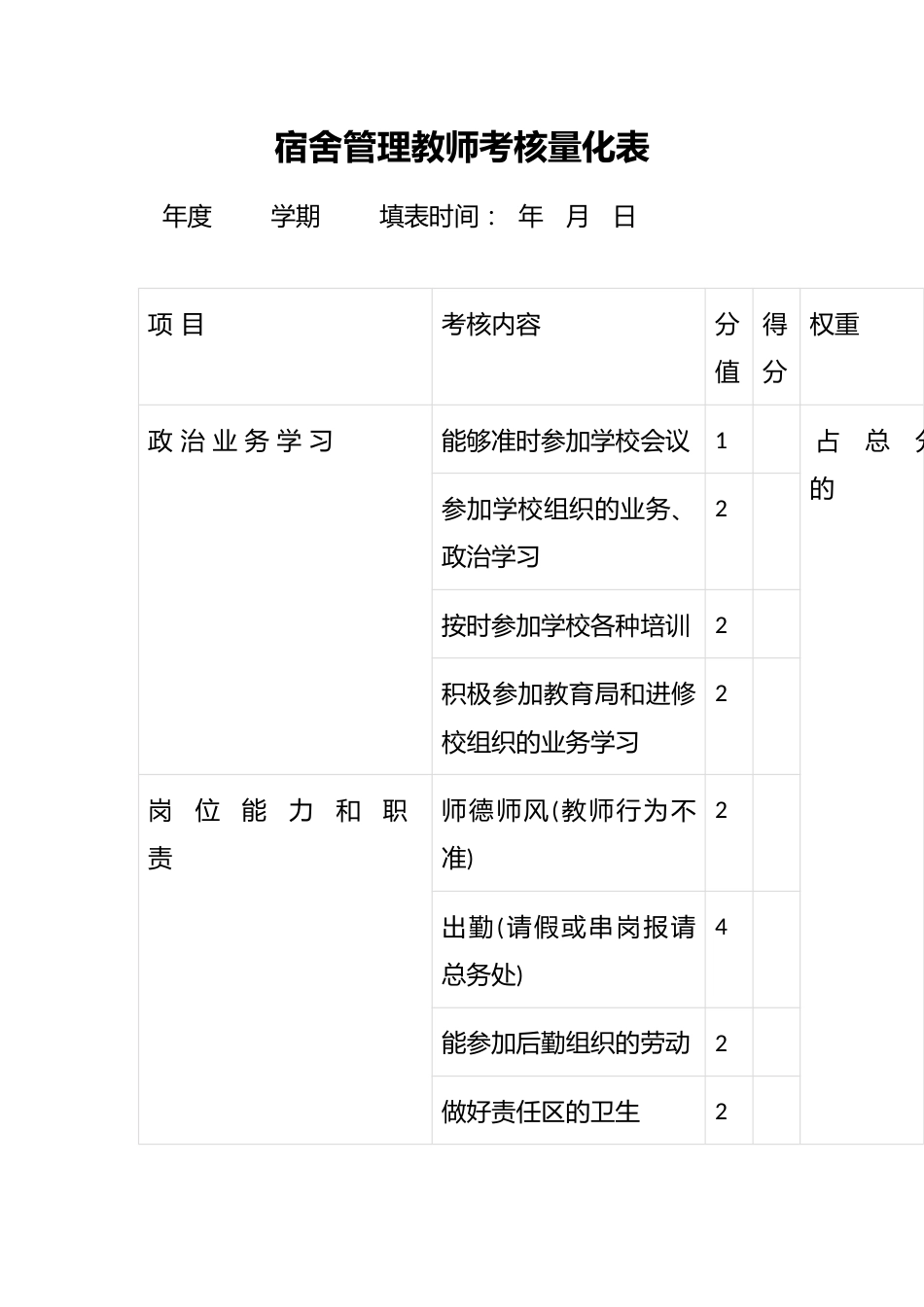 宿舍管理教师考核量化表_第1页