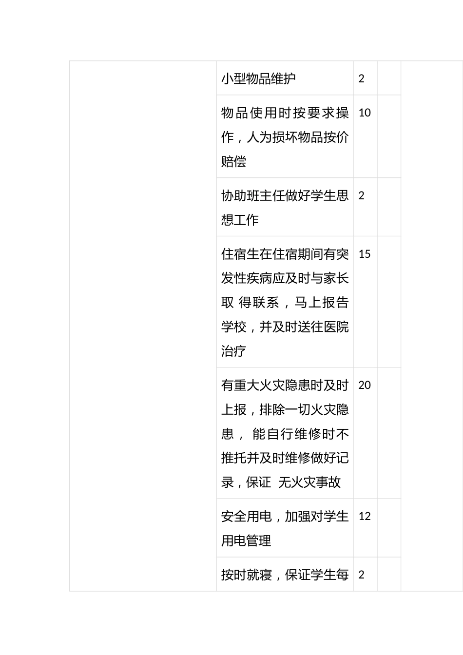 宿舍管理教师考核量化表_第2页
