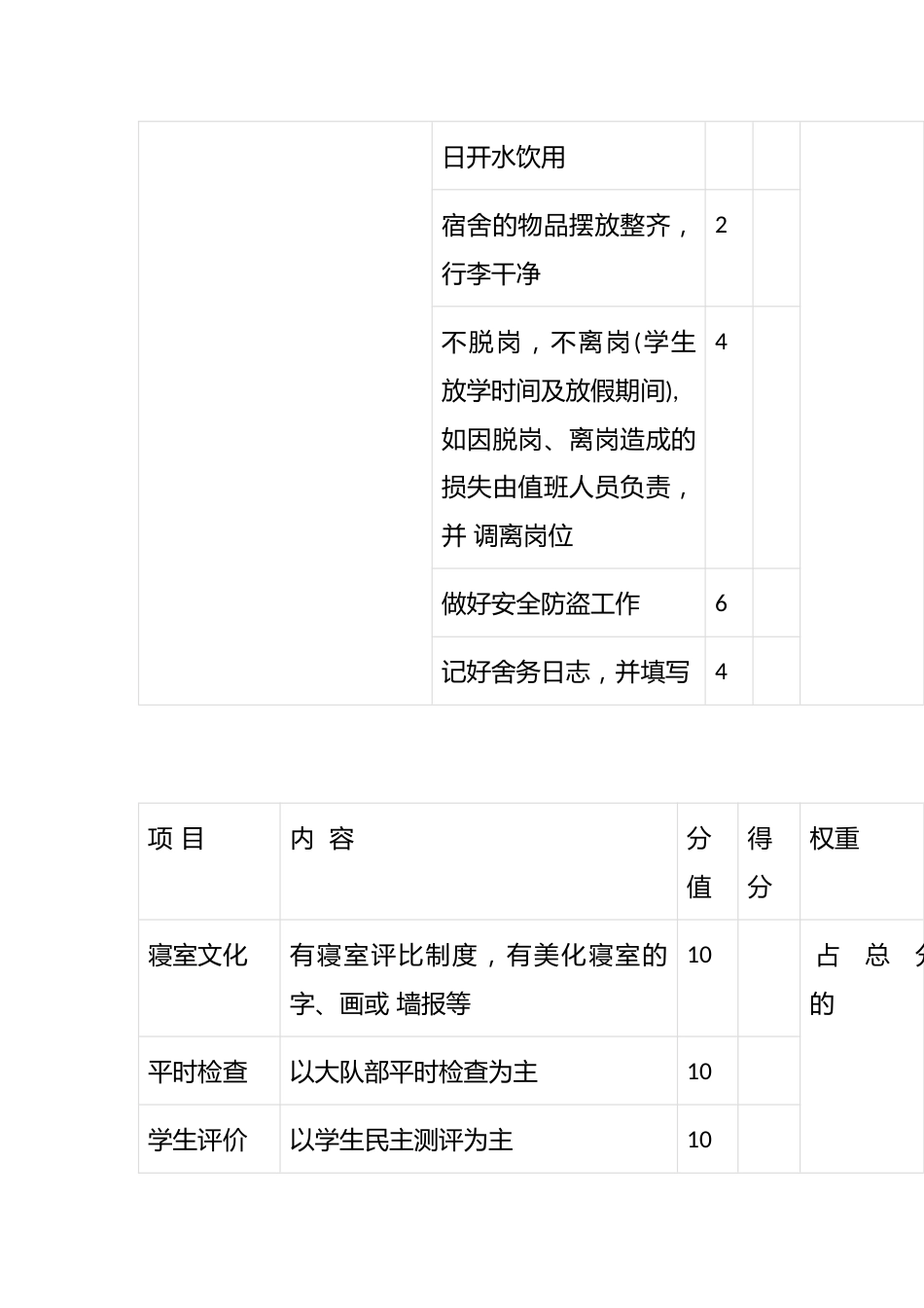 宿舍管理教师考核量化表_第3页