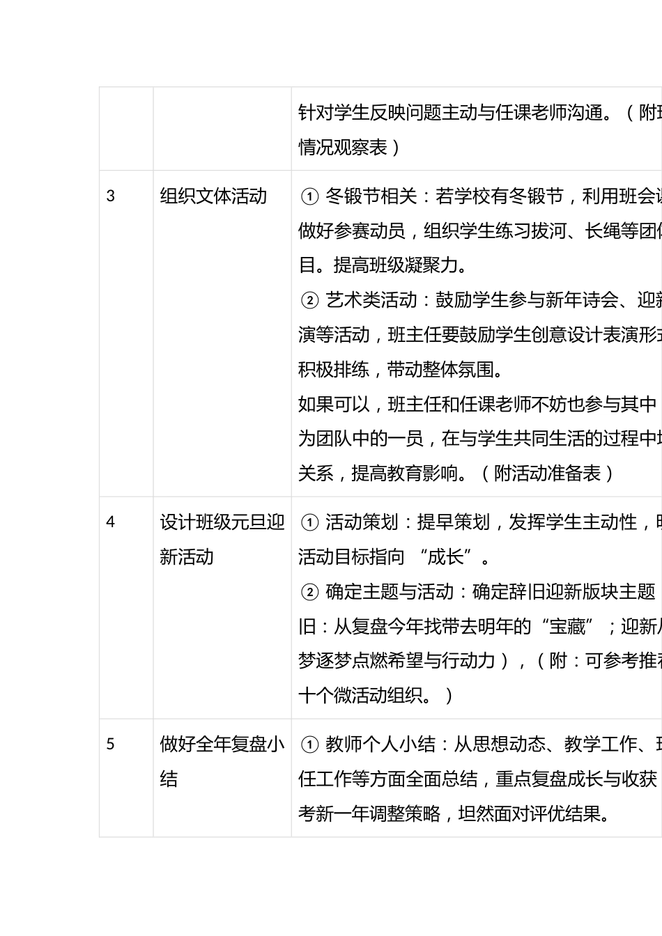 2024年12月班主任工作重点安排表_第2页