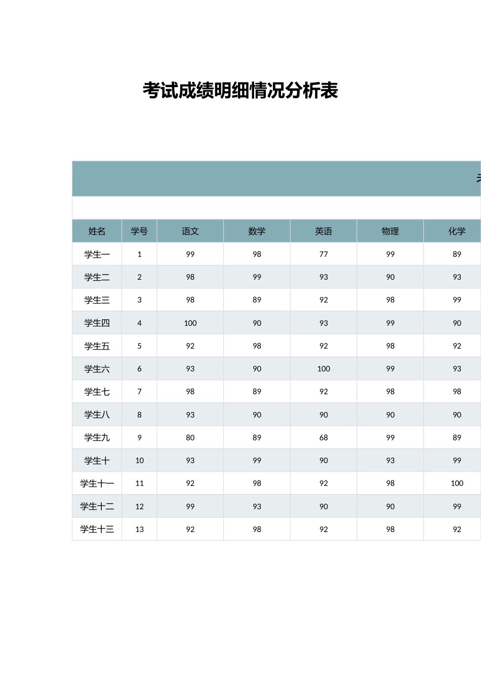 考试成绩明细情况分析表_第1页