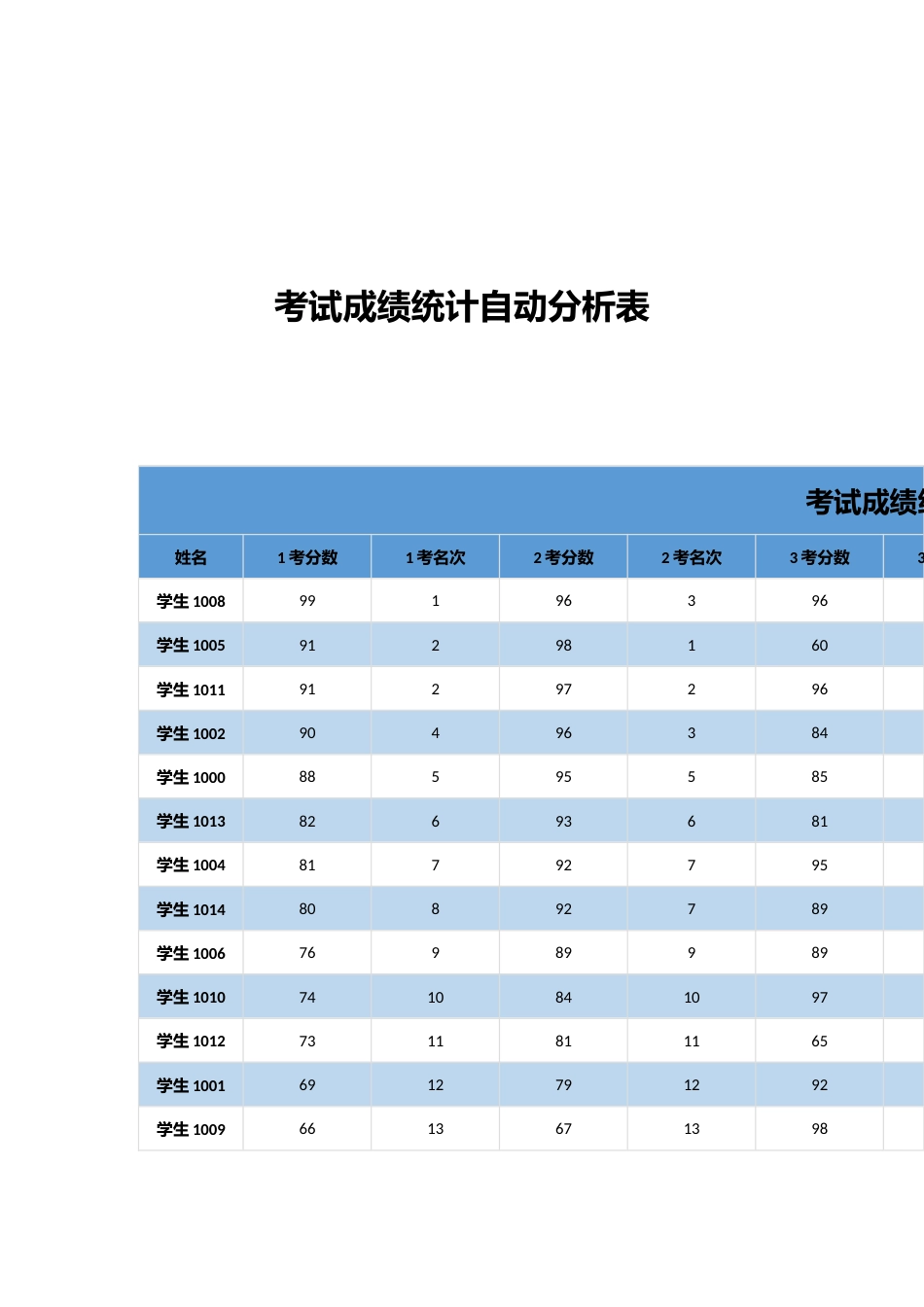 考试成绩统计自动分析表_第1页