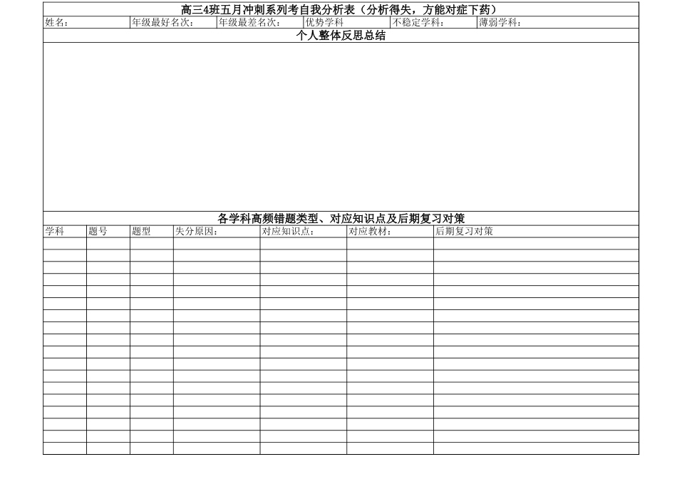 班级考试自我分析检测表_第1页