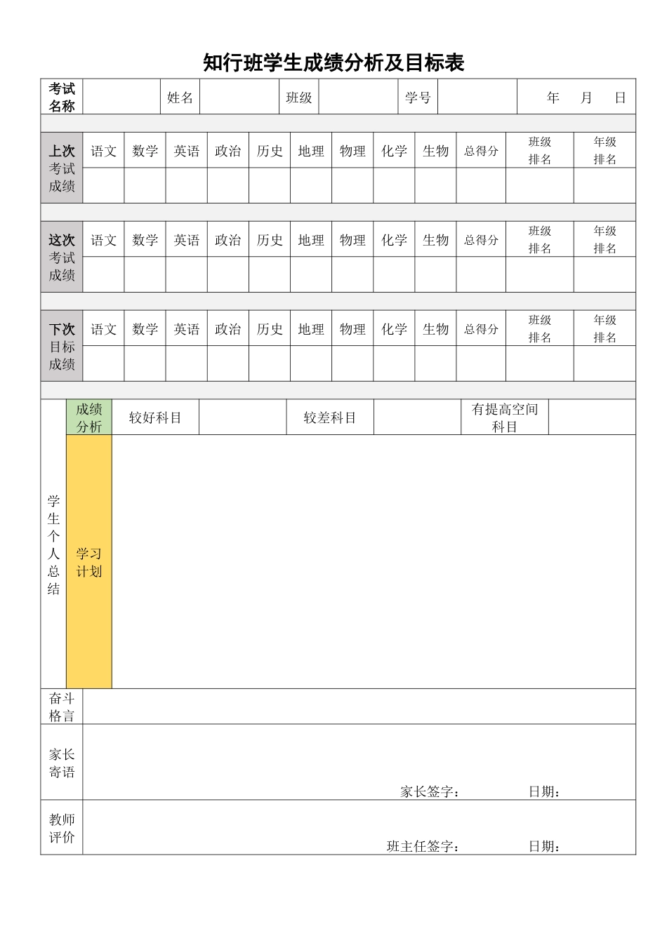 学生成绩分析及目标表_第1页