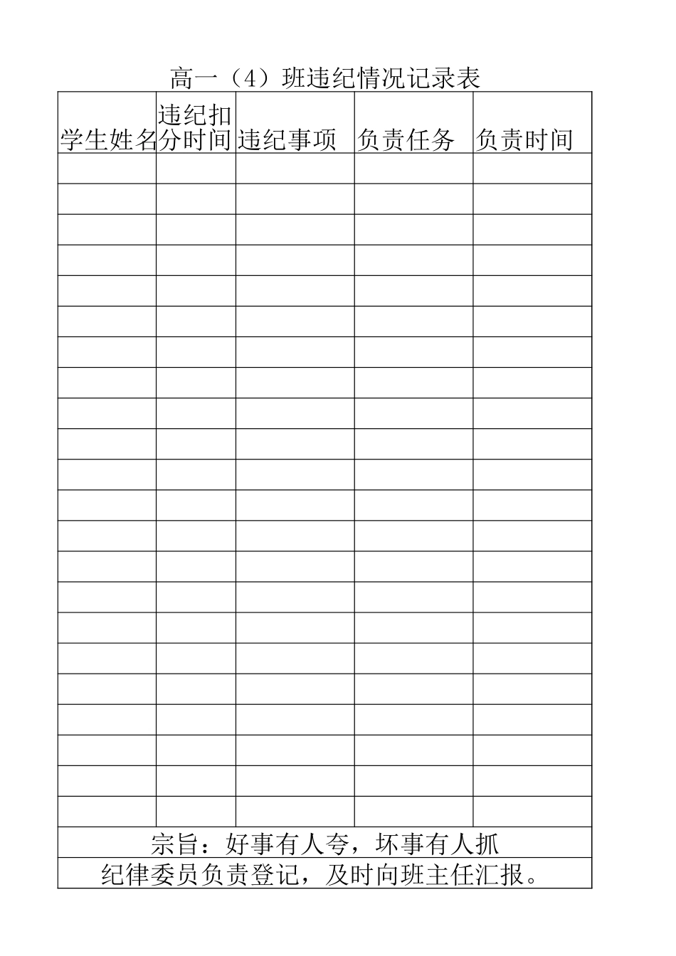 学生违纪情况记录表(纪律委员填写)_第1页