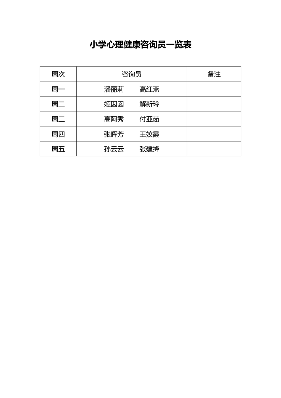 小学心理健康咨询员一览表_第1页