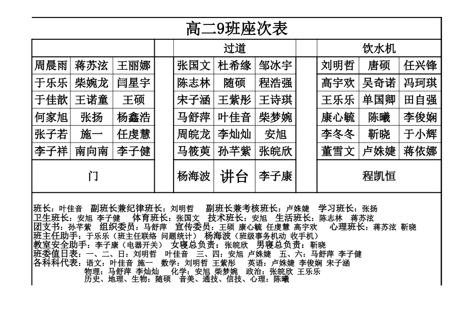 班级座次表_第1页