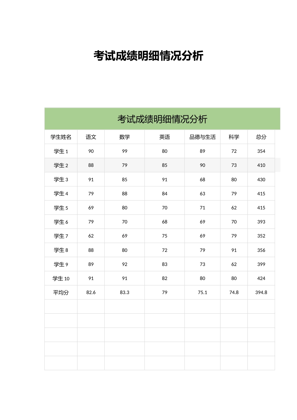 考试成绩明细情况分析(1)_第1页