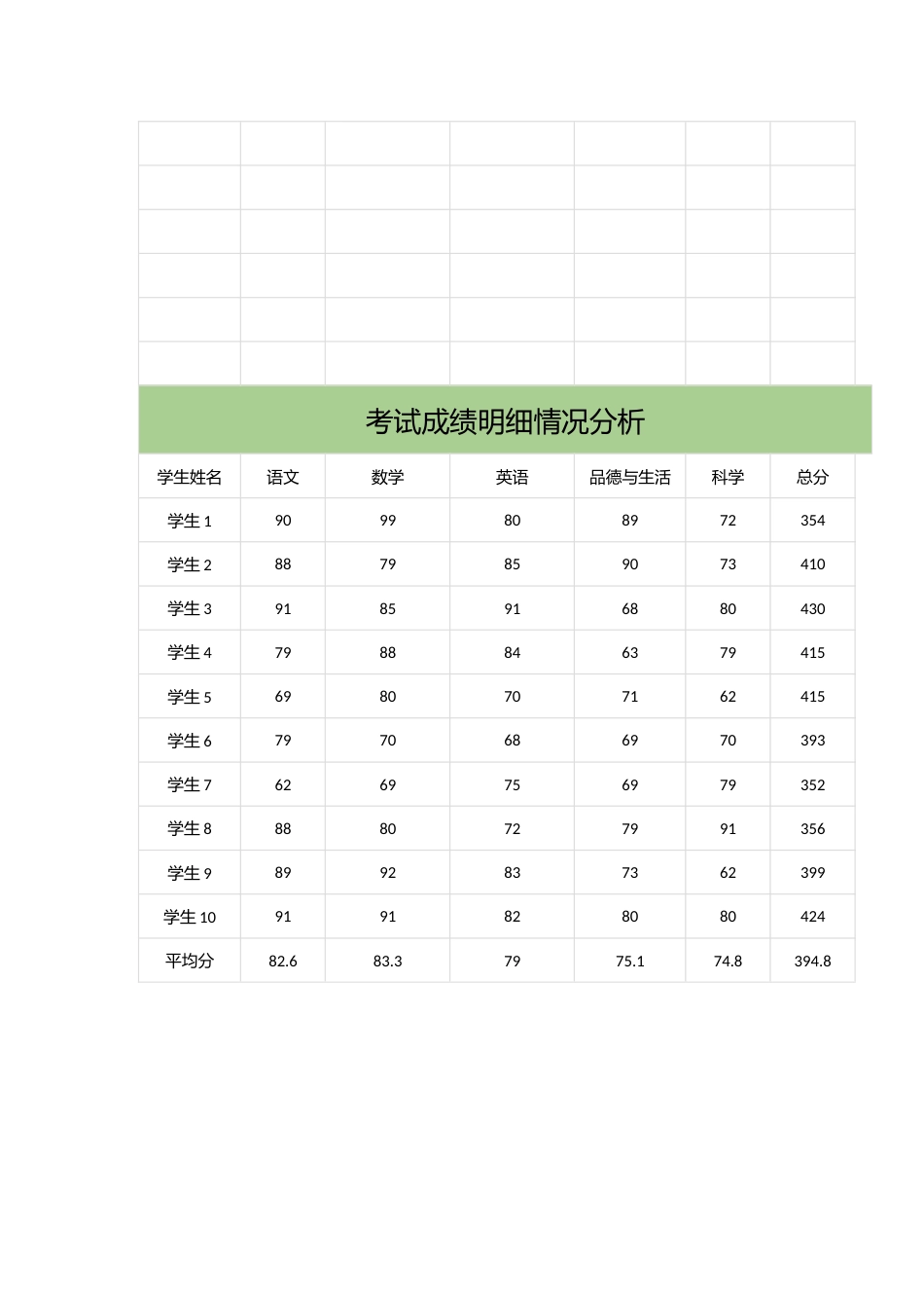 考试成绩明细情况分析(1)_第2页