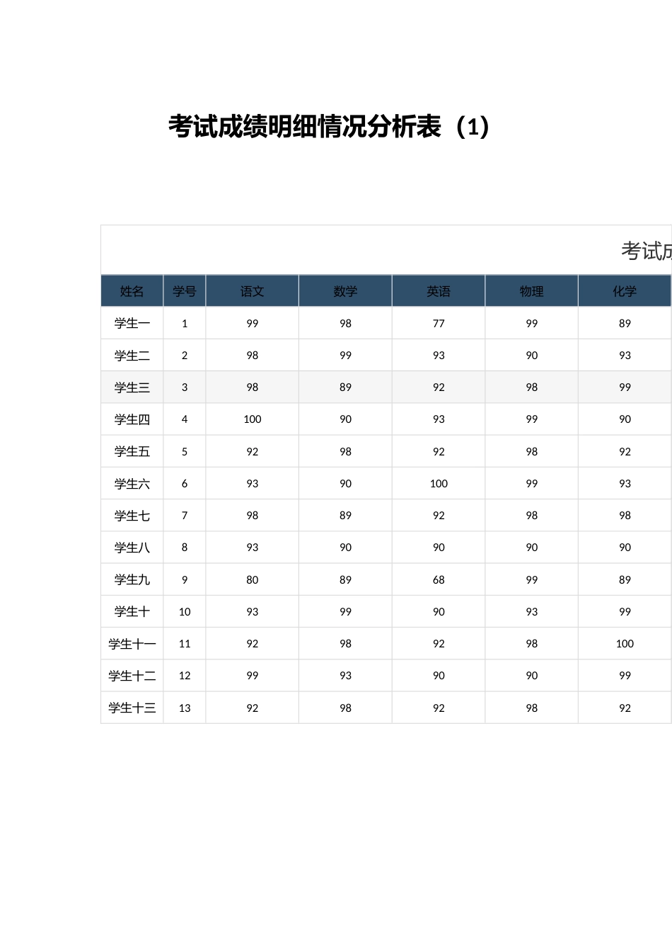 考试成绩明细情况分析表(1)_第1页