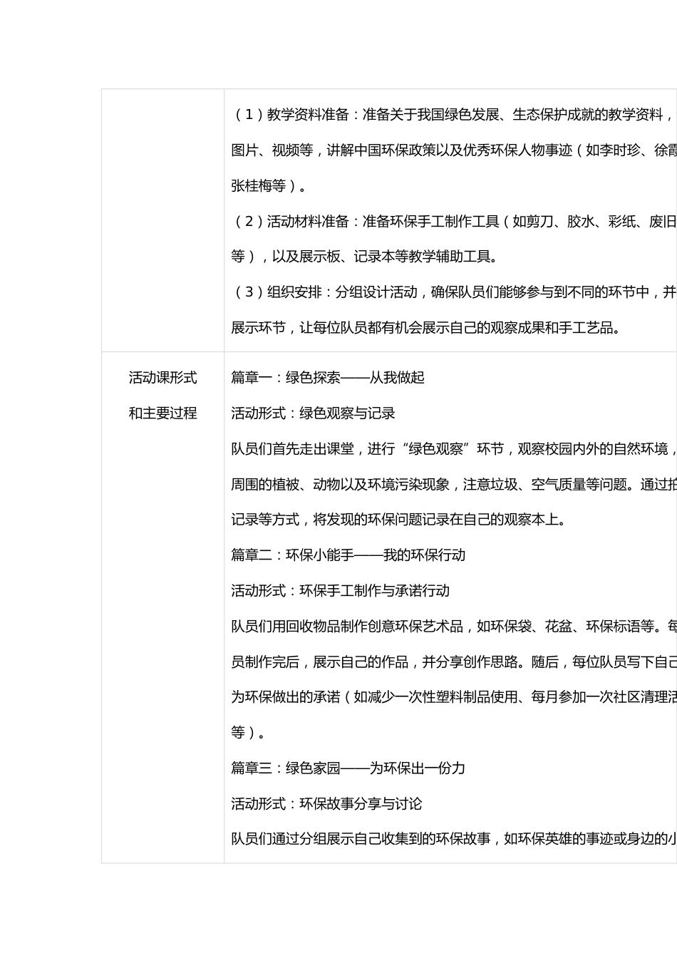 少先队活动课案例推荐表2_第3页