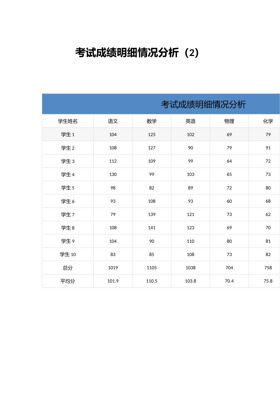 考试成绩明细情况分析(2)_第1页