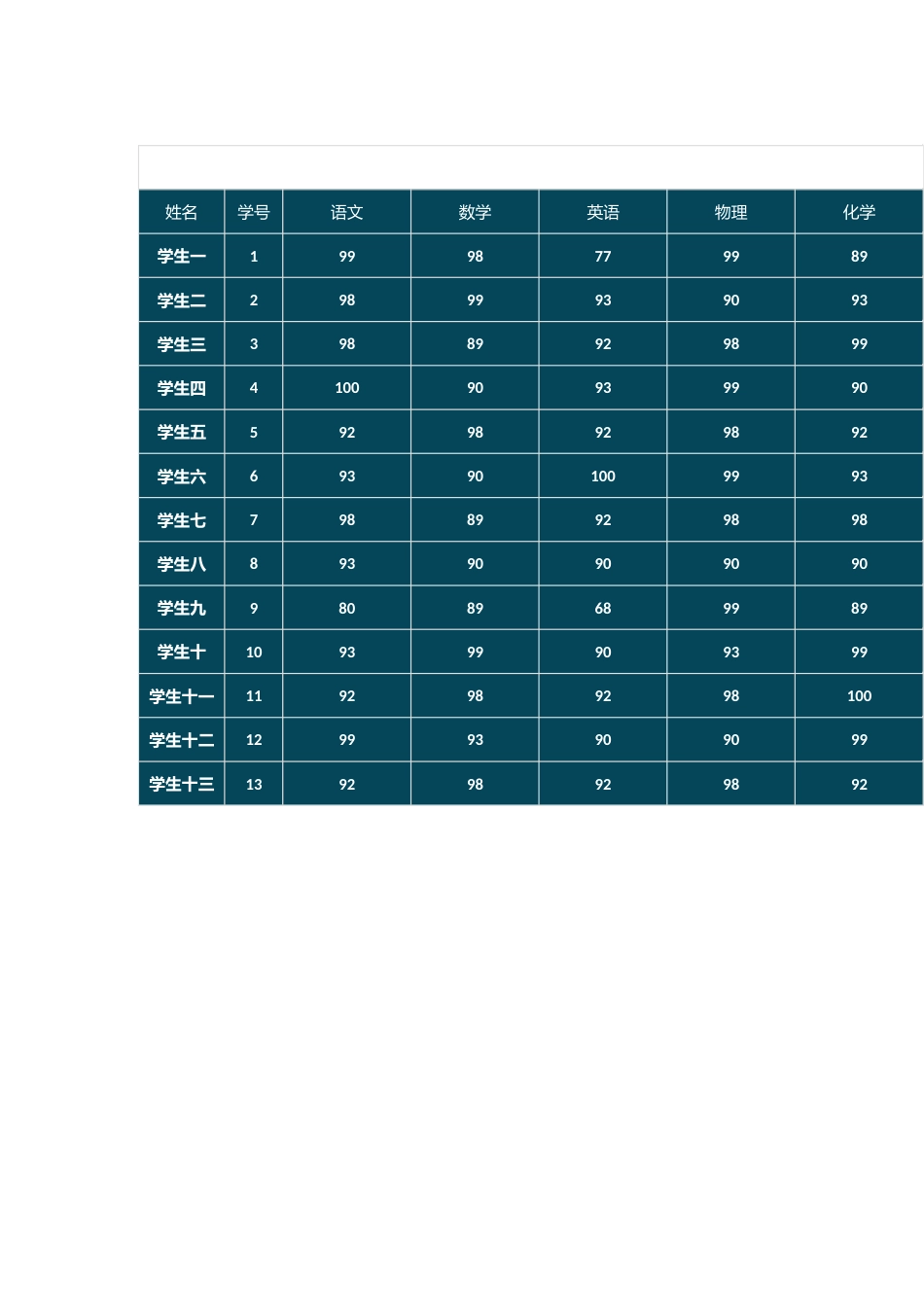 考试成绩明细情况分析表(2)_第1页