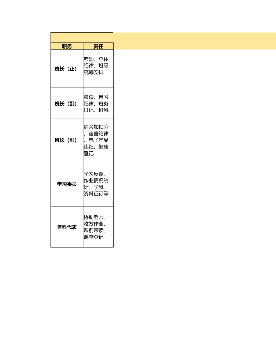 班主任常用必备表格(10种超实用表格)_第1页