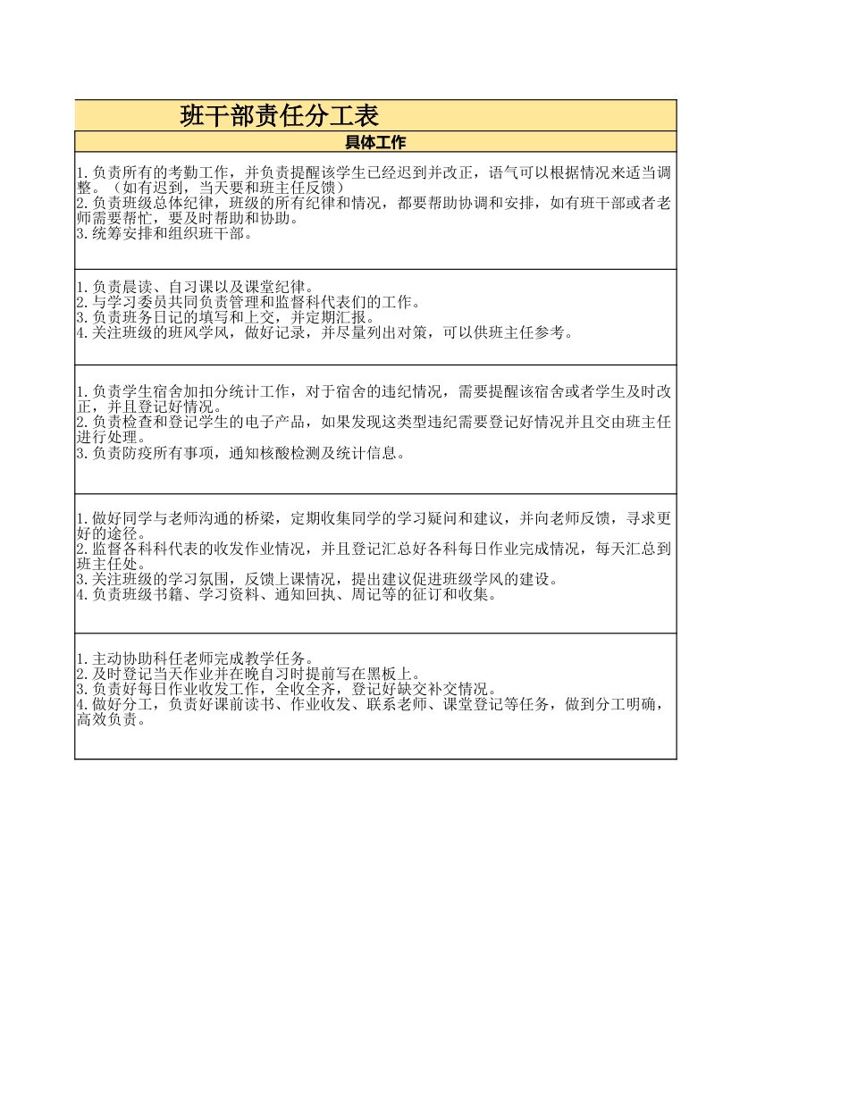班主任常用必备表格(10种超实用表格)_第2页